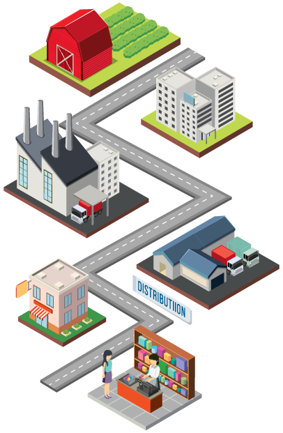 SUPPLY CHAIN MANAGEMENT